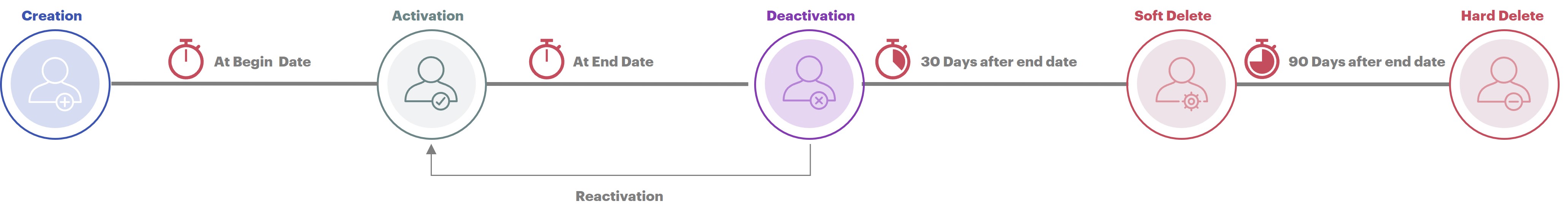 UcLifecycle.jpg