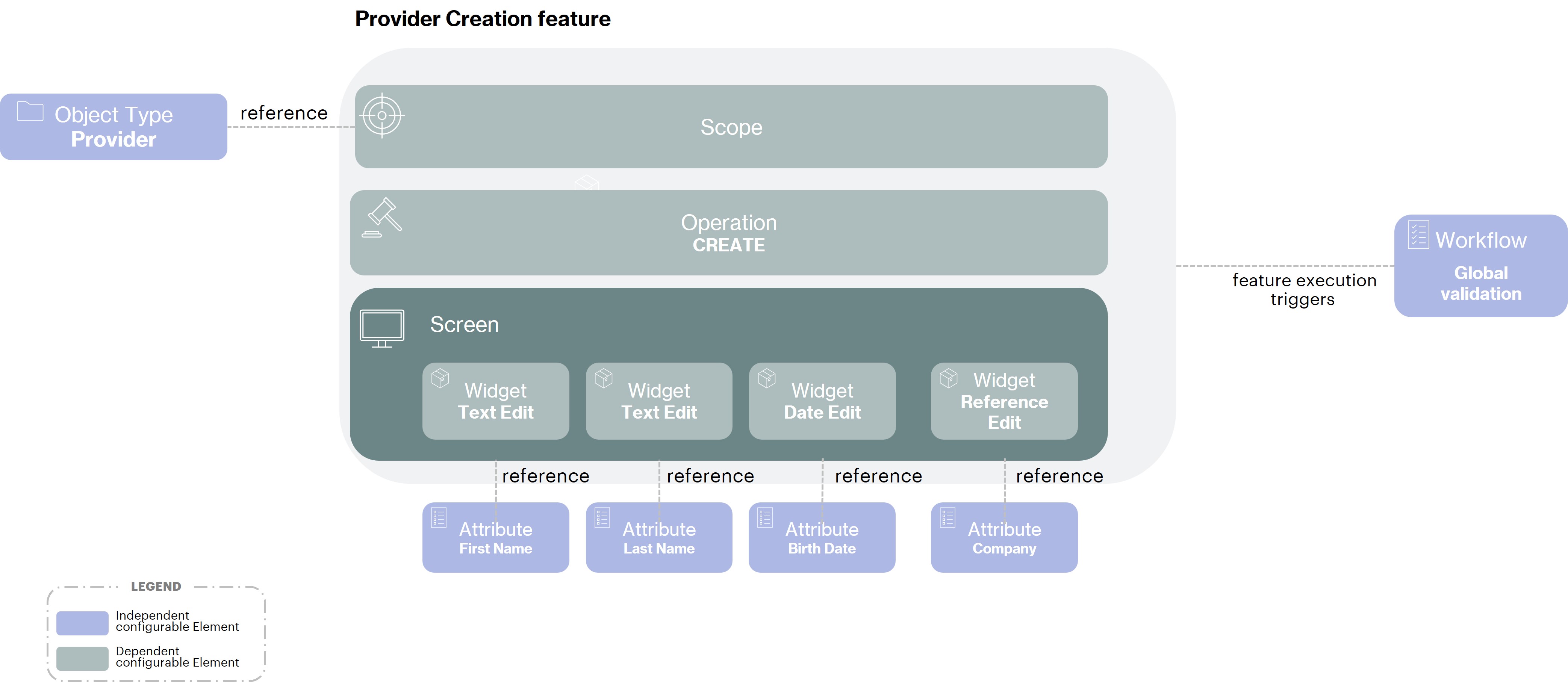 FeatureUC-Create.jpg