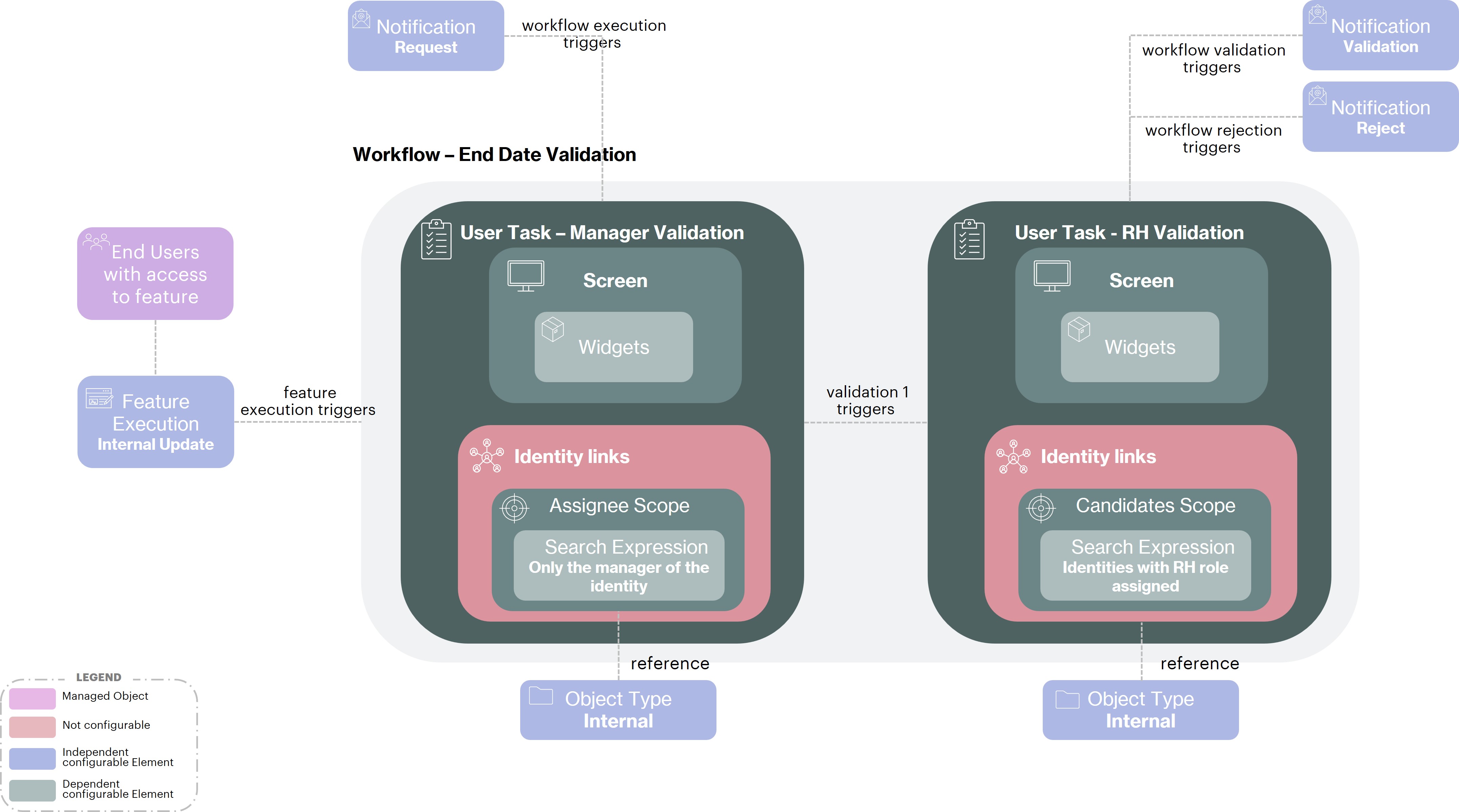 Workflow-UC.jpg